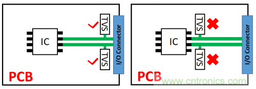 PCB对TVS过压防护有何影响？