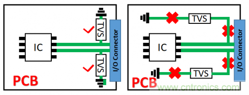 PCB对TVS过压防护有何影响? PCB对TVS过压防护有何影响?