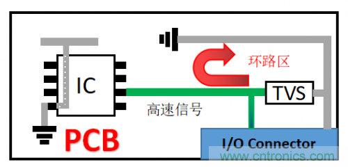 PCB对TVS过压防护有何影响？