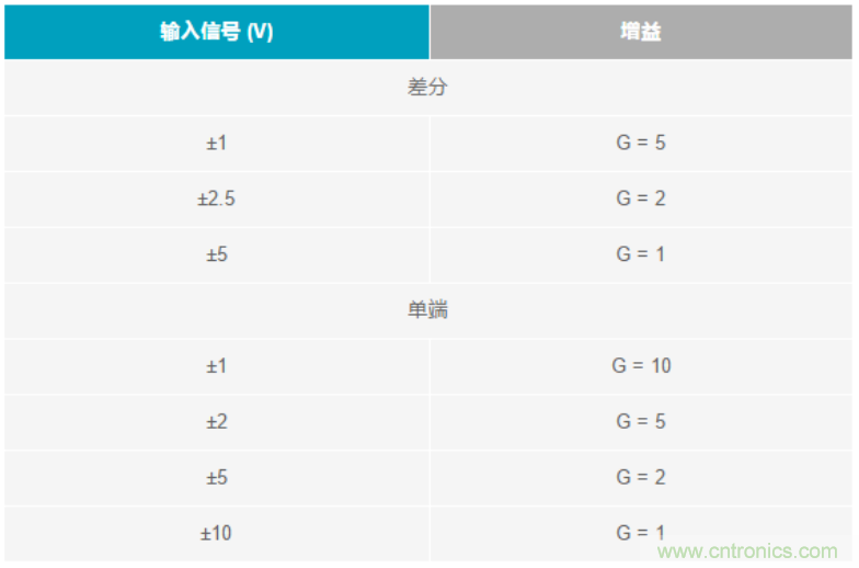 数据采集系统精度要求极高？这个方法让你轻松实现