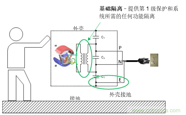 如何为您的应用找到合适的隔离解决方案