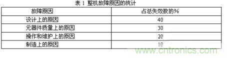 如何让电路的心脏——“电源”更可靠 如何让电路的心脏——“电源”更可靠