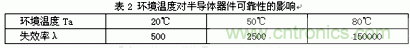 如何让电路的心脏——“电源”更可靠 如何让电路的心脏——“电源”更可靠