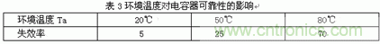 如何让电路的心脏——“电源”更可靠 如何让电路的心脏——“电源”更可靠