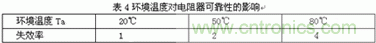如何让电路的心脏——“电源”更可靠 如何让电路的心脏——“电源”更可靠