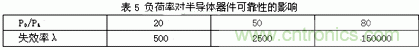 如何让电路的心脏——“电源”更可靠 如何让电路的心脏——“电源”更可靠