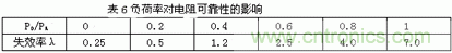 如何让电路的心脏——“电源”更可靠 如何让电路的心脏——“电源”更可靠