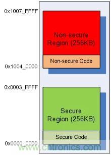 【技术干货】针对M2351系列故障注入攻击的软件防护措施