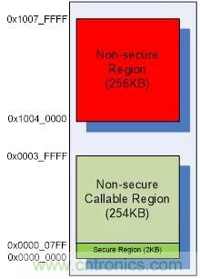 【技术干货】针对M2351系列故障注入攻击的软件防护措施