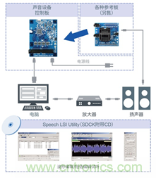 ROHM旗下蓝碧石半导体推出车载语音合成LSI “ML2253x系列”产品