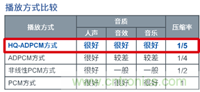 ROHM旗下蓝碧石半导体推出车载语音合成LSI “ML2253x系列”产品