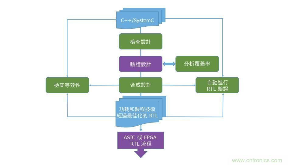 AI加速器生态系统