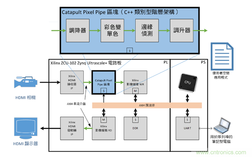 AI加速器生态系统