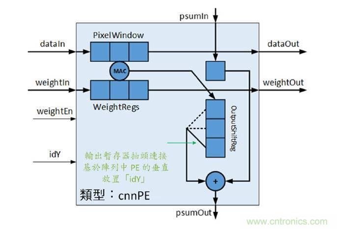 AI加速器生态系统