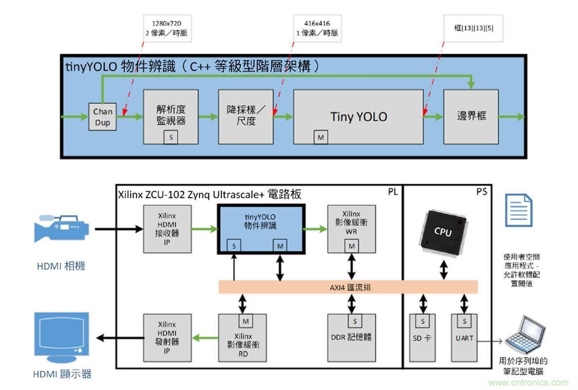 AI加速器生态系统