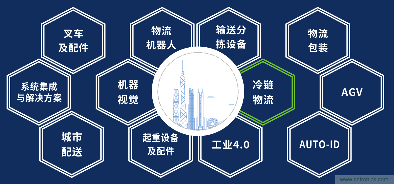 2020中国（广州）国际物流装备与技术展览会