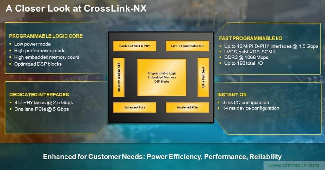 莱迪思Nexus技术平台：重新定义低功耗、小尺寸FPGA