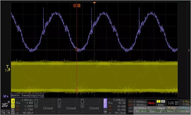 如何通过脉宽变化趋势分析SPWM波形？