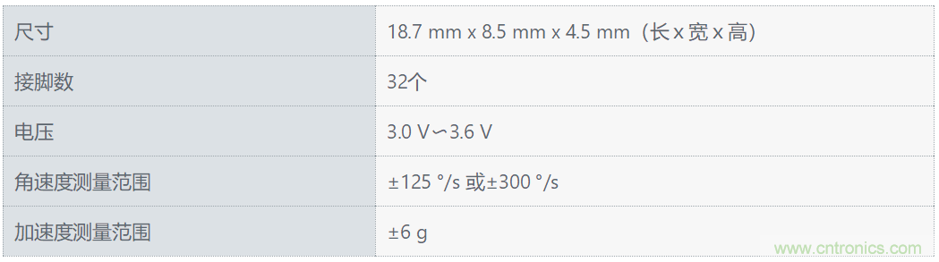 村田推出6轴3D MEMS惯性力传感器“SCHA600系列”