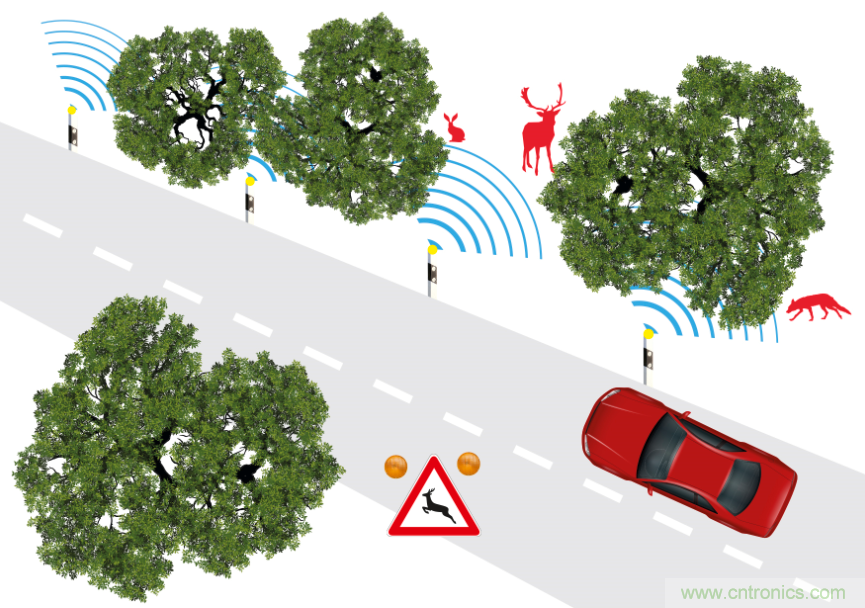 Spectrum仪器推出用于智能道路雷达探测的数字化仪