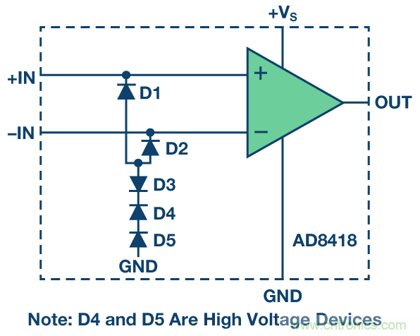 ESD二极管用于电压箝位