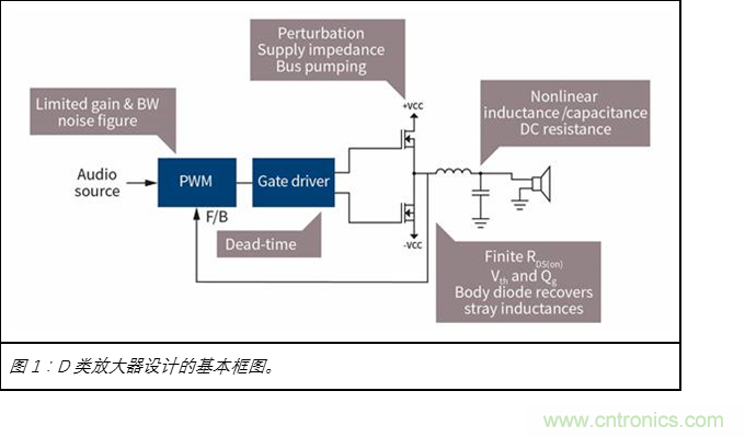 为什么GaN用于D类放大器独有优势