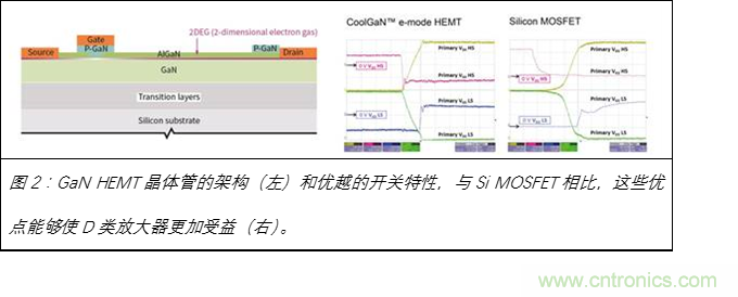 为什么GaN用于D类放大器独有优势