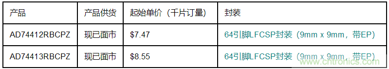 ADI推出业界首款楼宇控制和工业自动化的软件可配置工业I/O