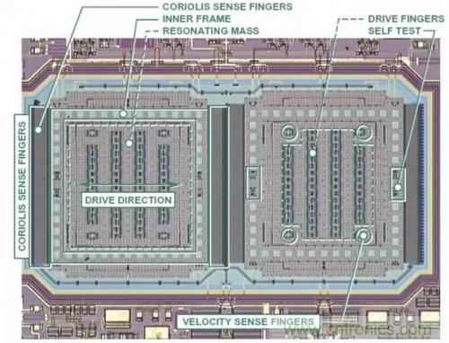 MEMS陀螺仪是如何工作的？