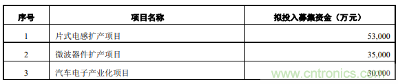 顺络电子增募资用于扩产片式电感、微波器件等项目