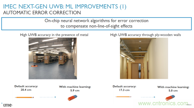 集数字射频和ML于一身的UWB有多出众