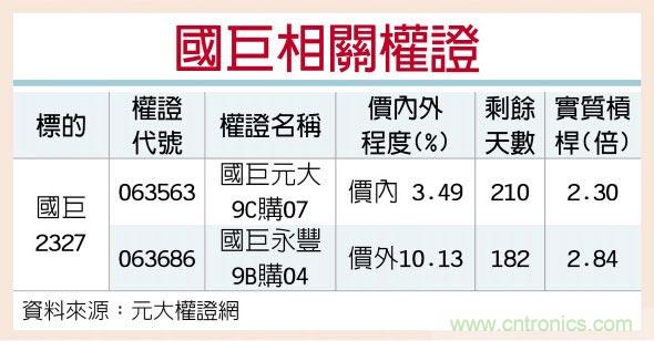 国巨 股东会登场人气飙