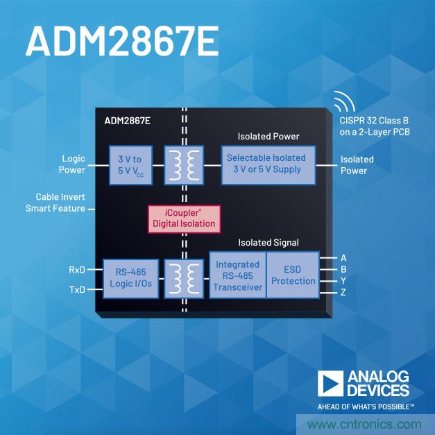 ADI集成式隔离RS485 + 隔离电源收发器可以帮助缩短设计时间