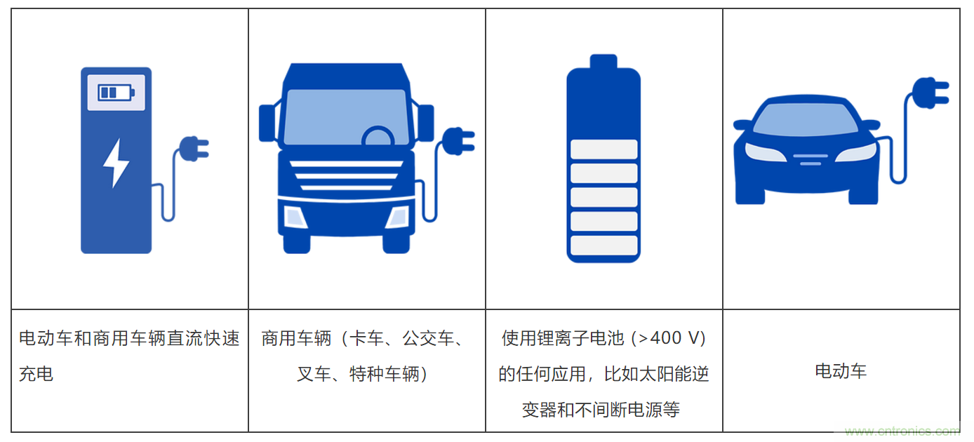 高压直流接触器在新能源汽车中的应用