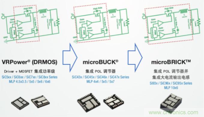 一文读懂这款高集成度功率IC产品