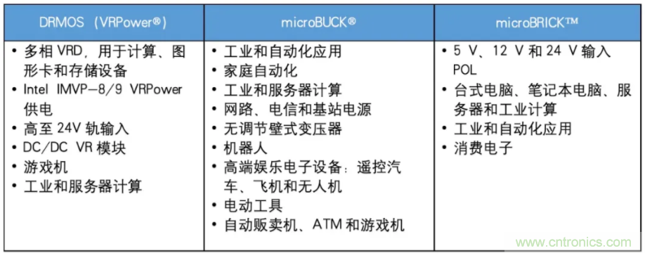 一文读懂这款高集成度功率IC产品