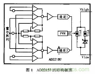 分析混合信号磁场转换器AD22157工作原理和特性及应用