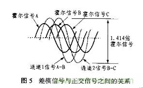 分析混合信号磁场转换器AD22157工作原理和特性及应用