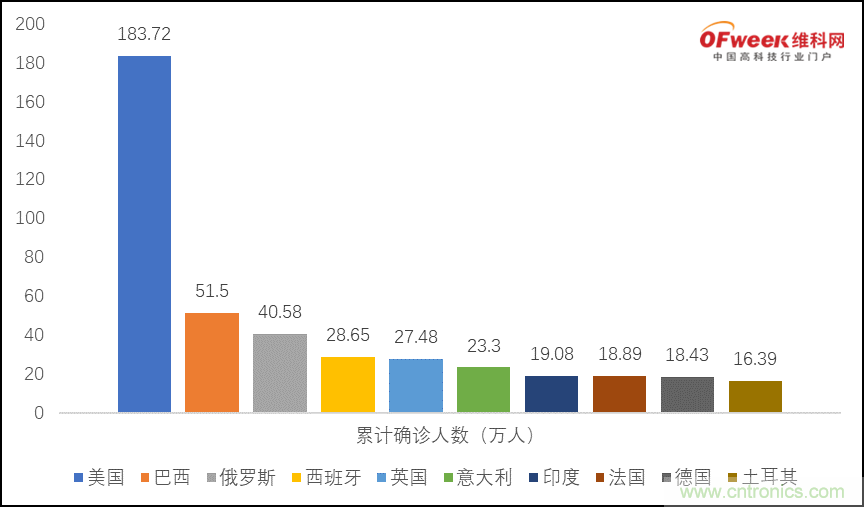 疫情之下的中美贸易 LED企业该如何应对? 疫情之下的中美贸易 LED企业该如何应对?