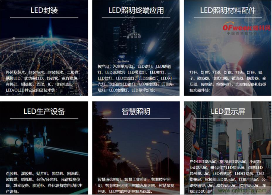 疫情之下的中美贸易 LED企业该如何应对？