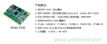 研华新推出SMARC 2.1核心模块 轻松实现大规模物联网设备部署