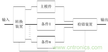 一文读懂“容错”与“冗余”技术