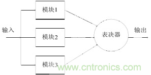 一文读懂“容错”与“冗余”技术