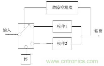 一文读懂“容错”与“冗余”技术