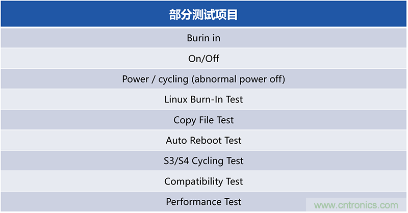 FORESEE G500发布，江波龙国产固态硬盘再发声