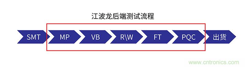 FORESEE G500发布，江波龙国产固态硬盘再发声