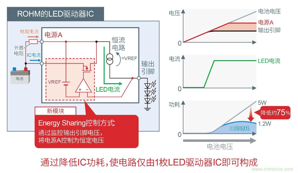 ROHM的汽车照明解决方案