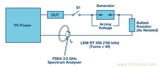 ADI助力新基建丨光伏系统的必备“技能”——电弧检测