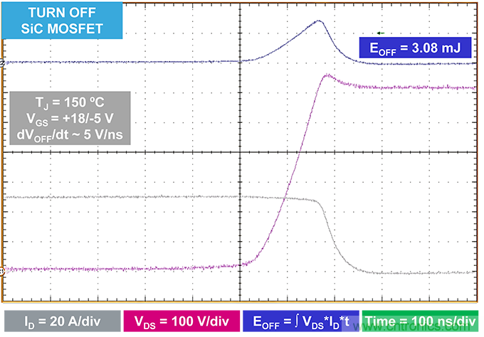 使用碳化硅MOSFET提升工業驅動器的能源效率