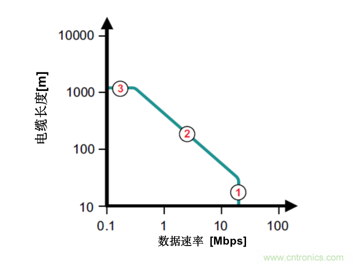 隔离式收发器难题是否让您辗转反侧,我们知道的都告诉您!